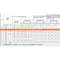 Saldatrice per doppio piano di lavoro